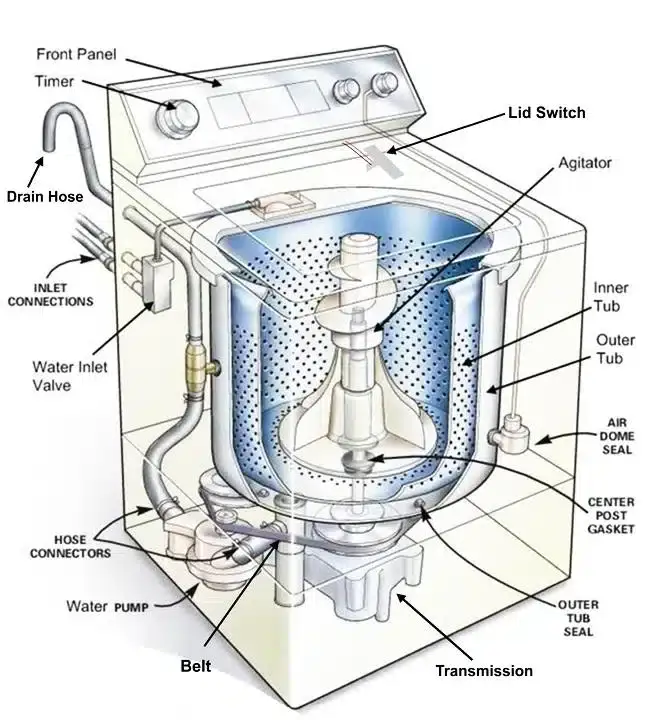 Admiral Appliance Repair